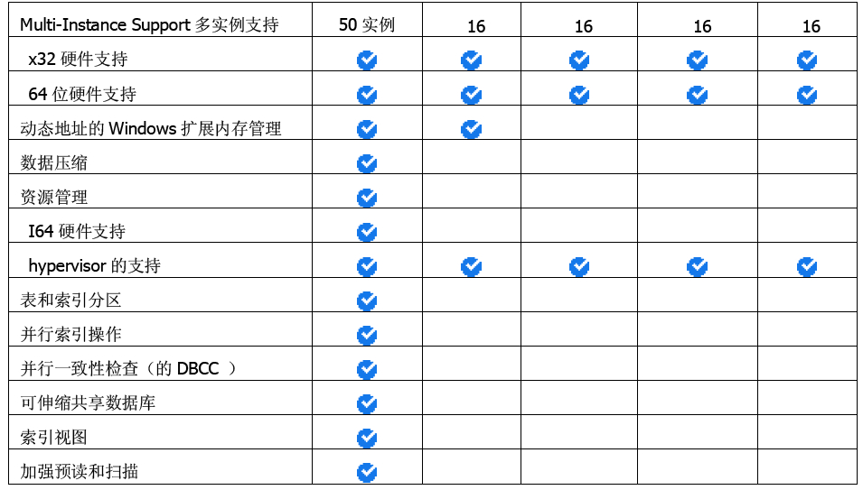 SQL2008bָ